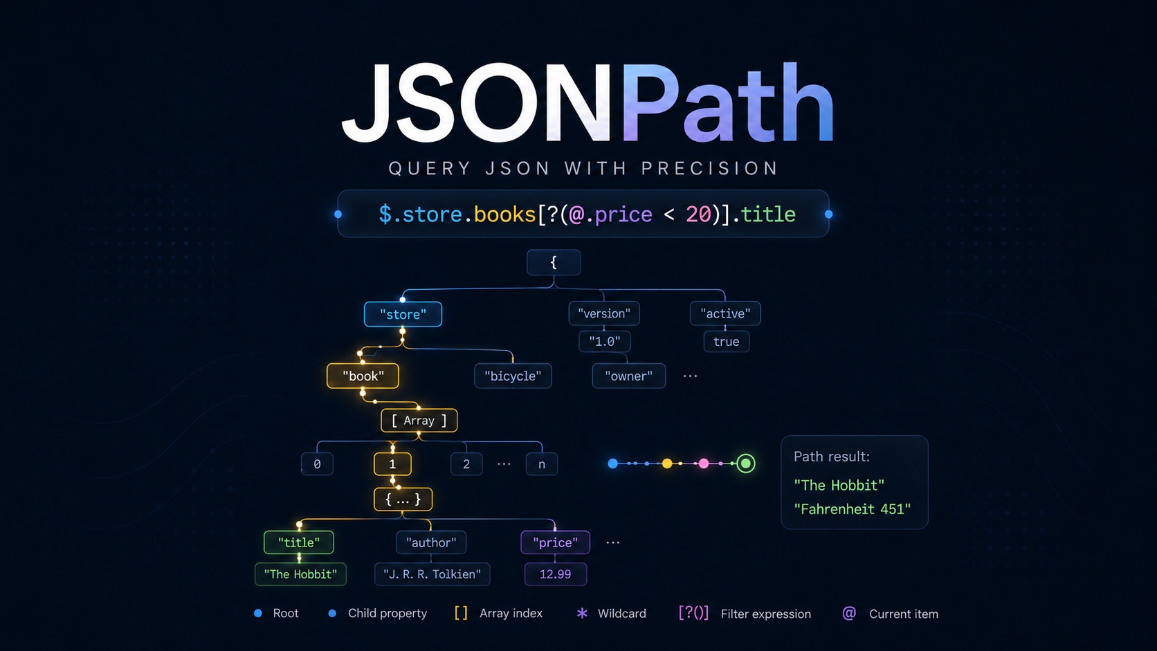 VCF / Aria Orchestrator JSONPath: Declarative Object Graph Queries